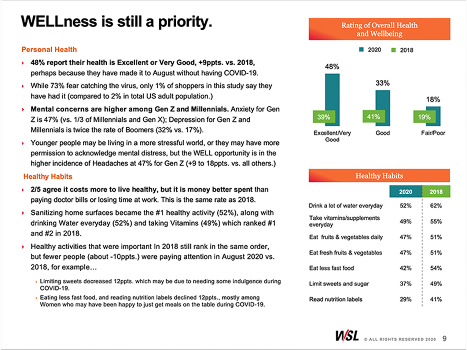 382x286-2x_ReportDetail-ResetWell@2x RESET The Big Business of Well Report Sample 1