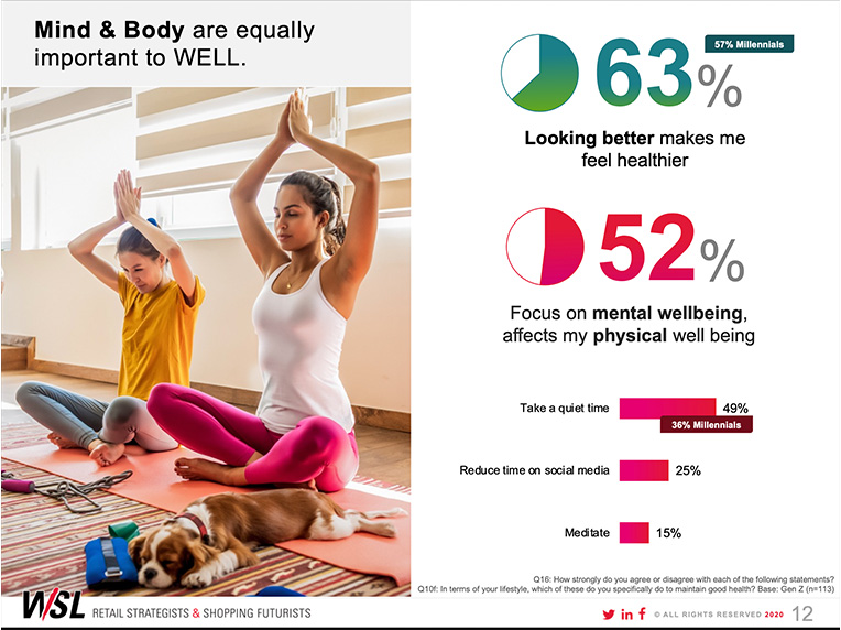Gen Z Changes How You Need to Deliver WELLness Report Sample 2