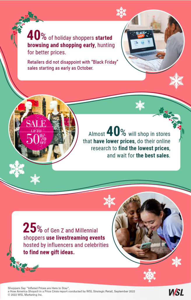 Holiday infographic
